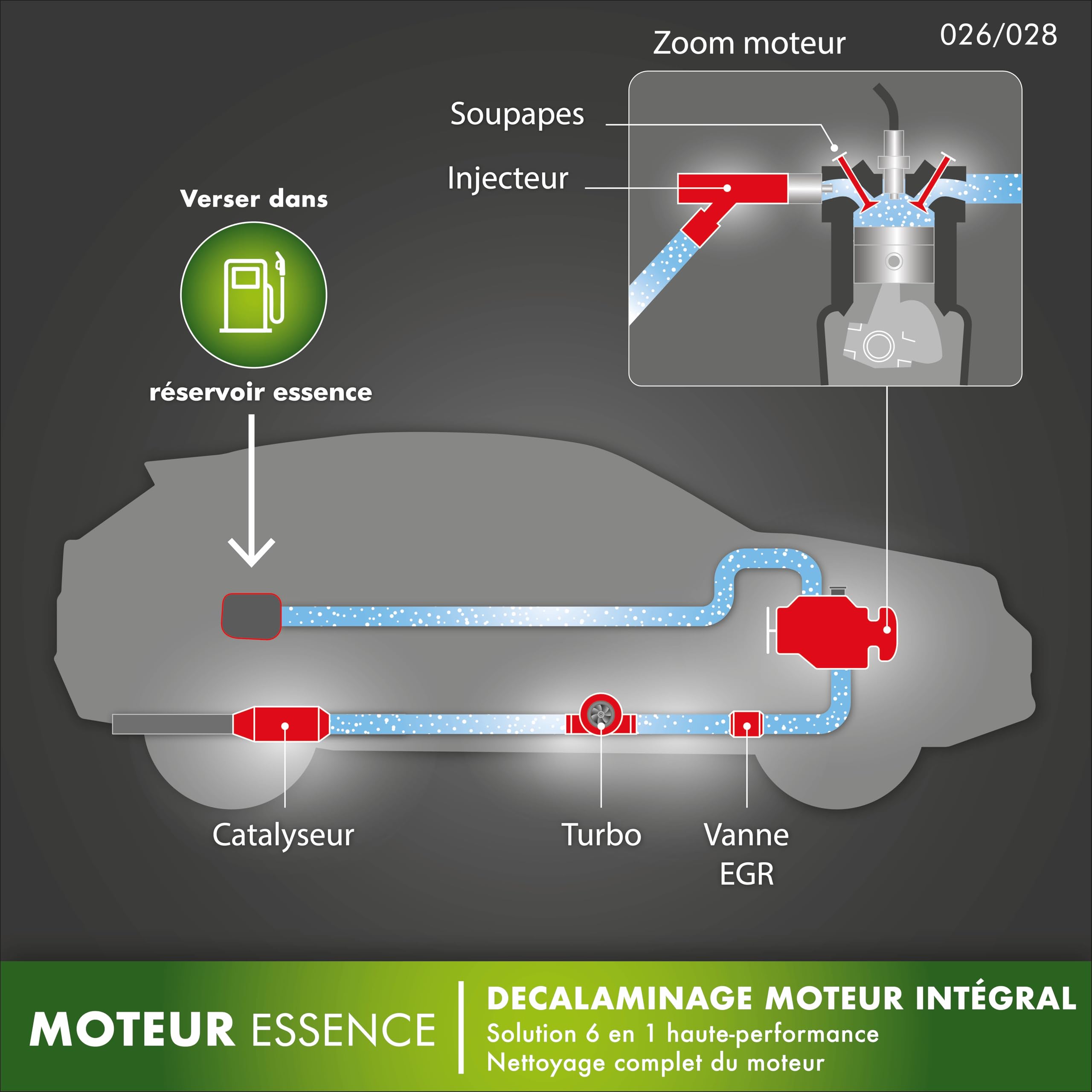 facom-006026-d-calaminant-moteur-int-gral-essence-1-l-curatif-nettoyage-vanne-eg image 4