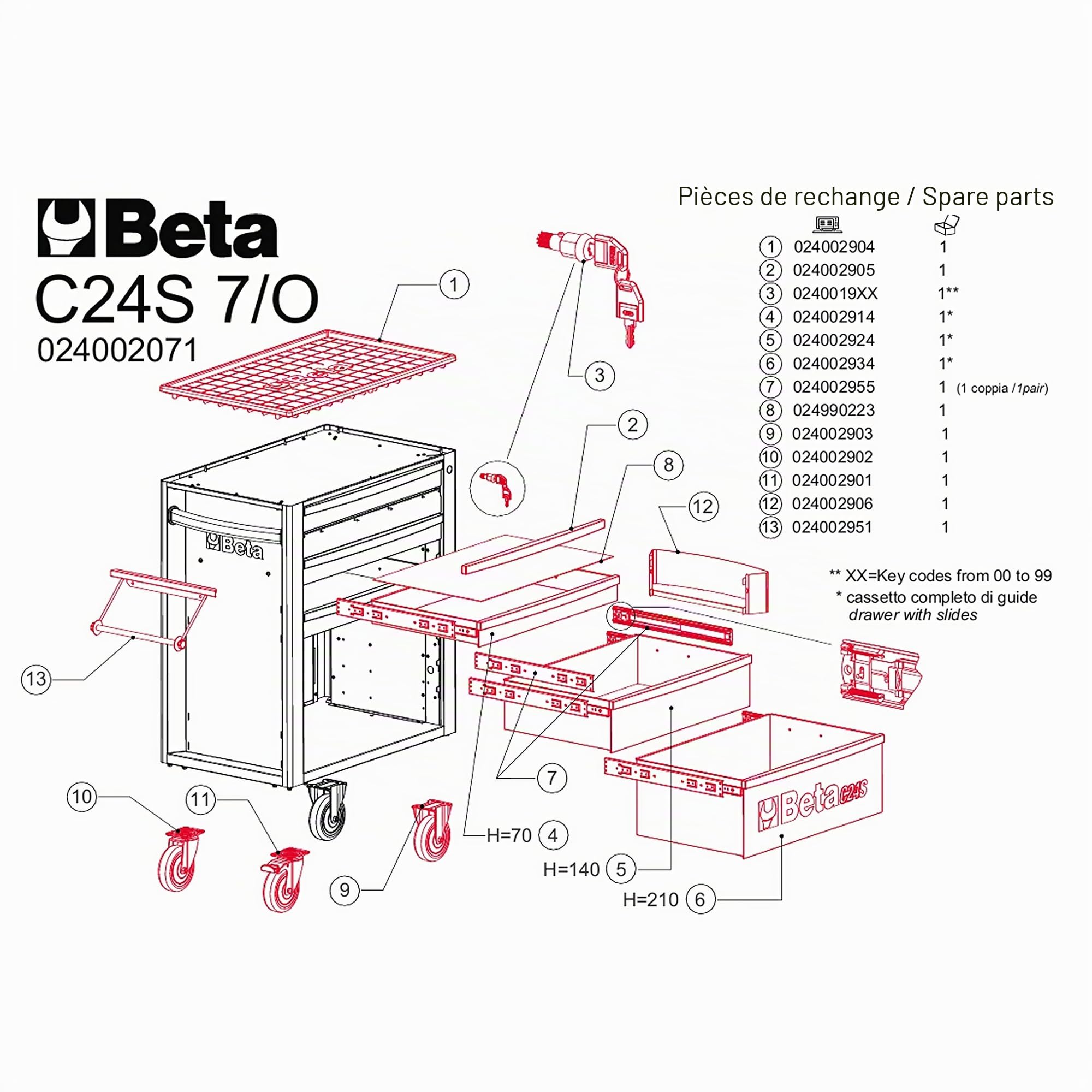 beta-tools-c24s-7-o-servante-mobile-d-atelier-7-tiroirs-avec-roulettes-verrouill image 7