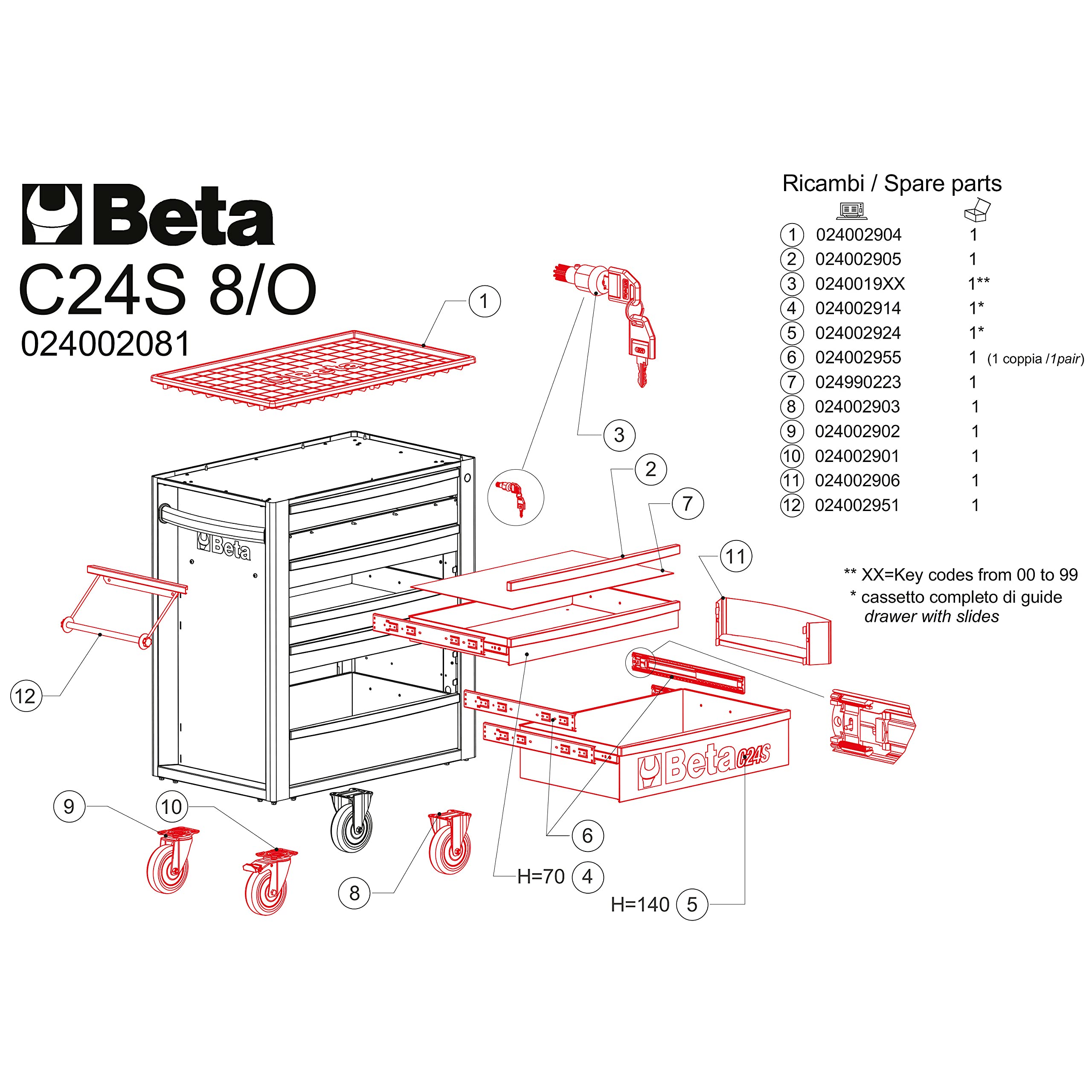 beta-c24s-8-g-servante-mobile-d-atelier-8-tiroirs-verrouillage-centralis-gris image 8